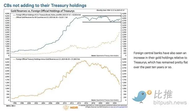 Arthur Hayes dissects debt, buybacks, and money printing: the ultimate cycle of dollar liquidity