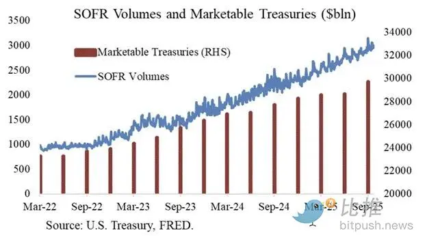 Arthur Hayes dissects debt, buybacks, and money printing: the ultimate cycle of dollar liquidity