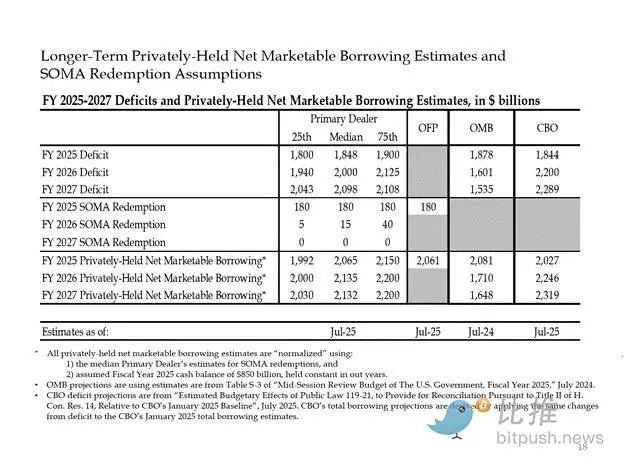 Arthur Hayes dissects debt, buybacks, and money printing: the ultimate cycle of dollar liquidity