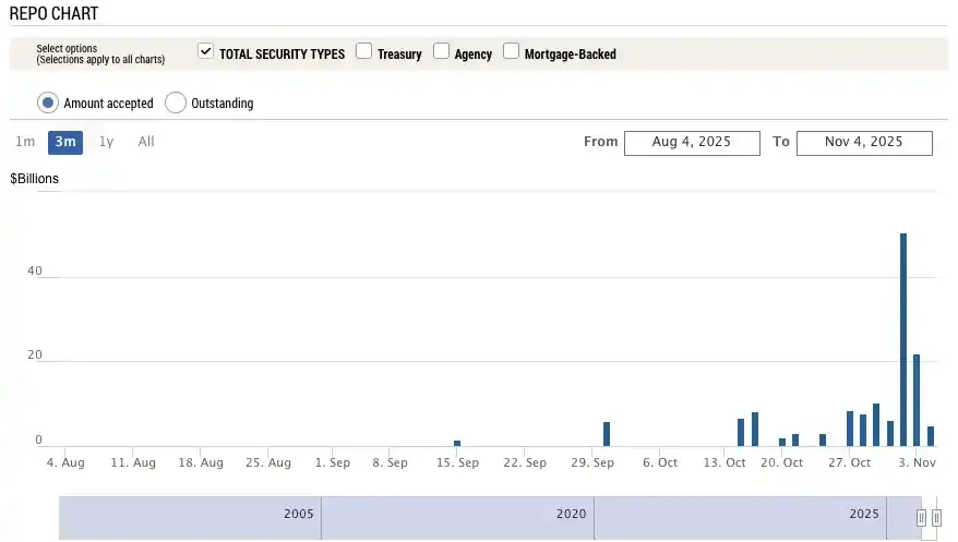 なぜアメリカ政府が開門しないとビットコインが上がらないのか?