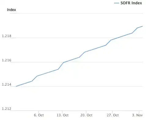 なぜアメリカ政府が開門しないとビットコインが上がらないのか?