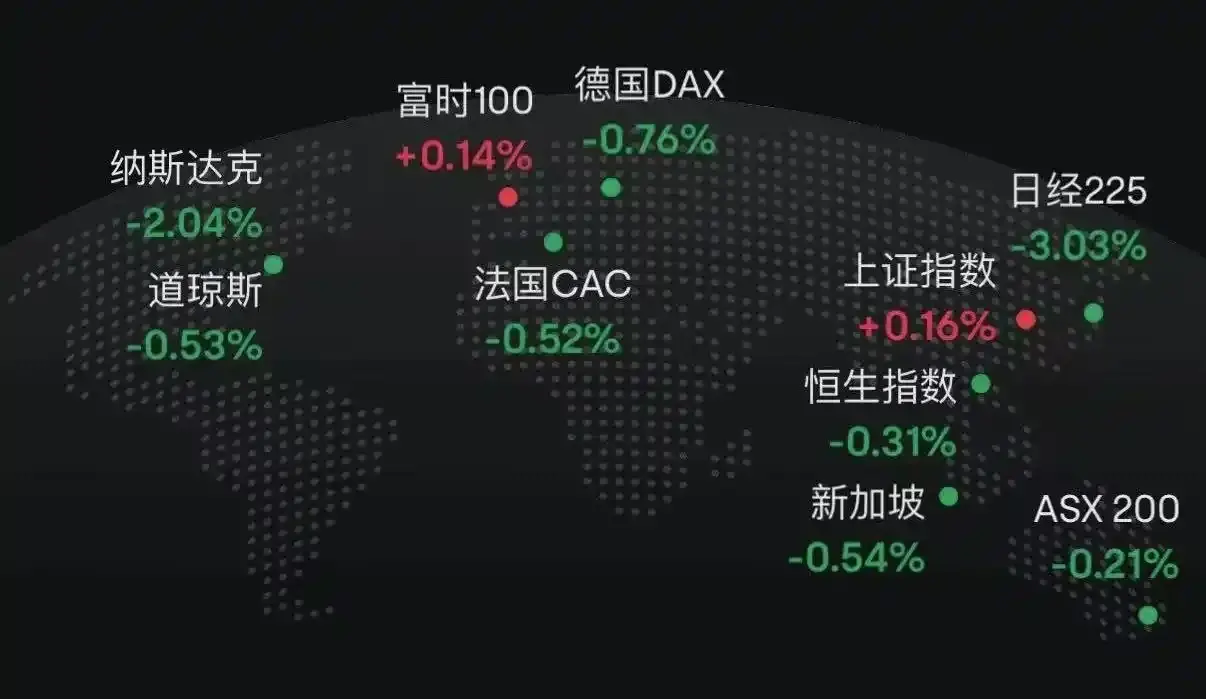 なぜアメリカ政府が開門しないとビットコインが上がらないのか?
