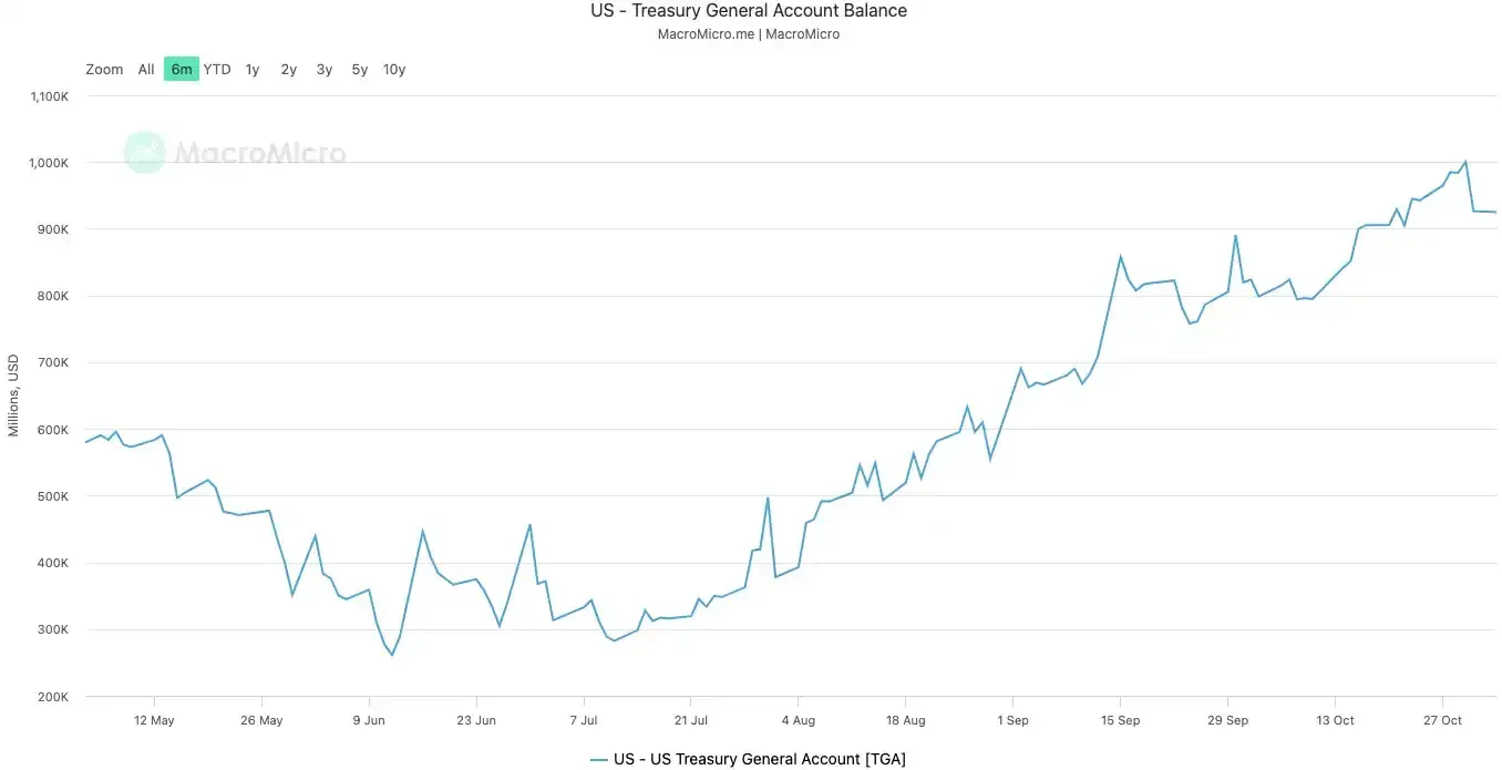 なぜアメリカ政府が開門しないとビットコインが上がらないのか?