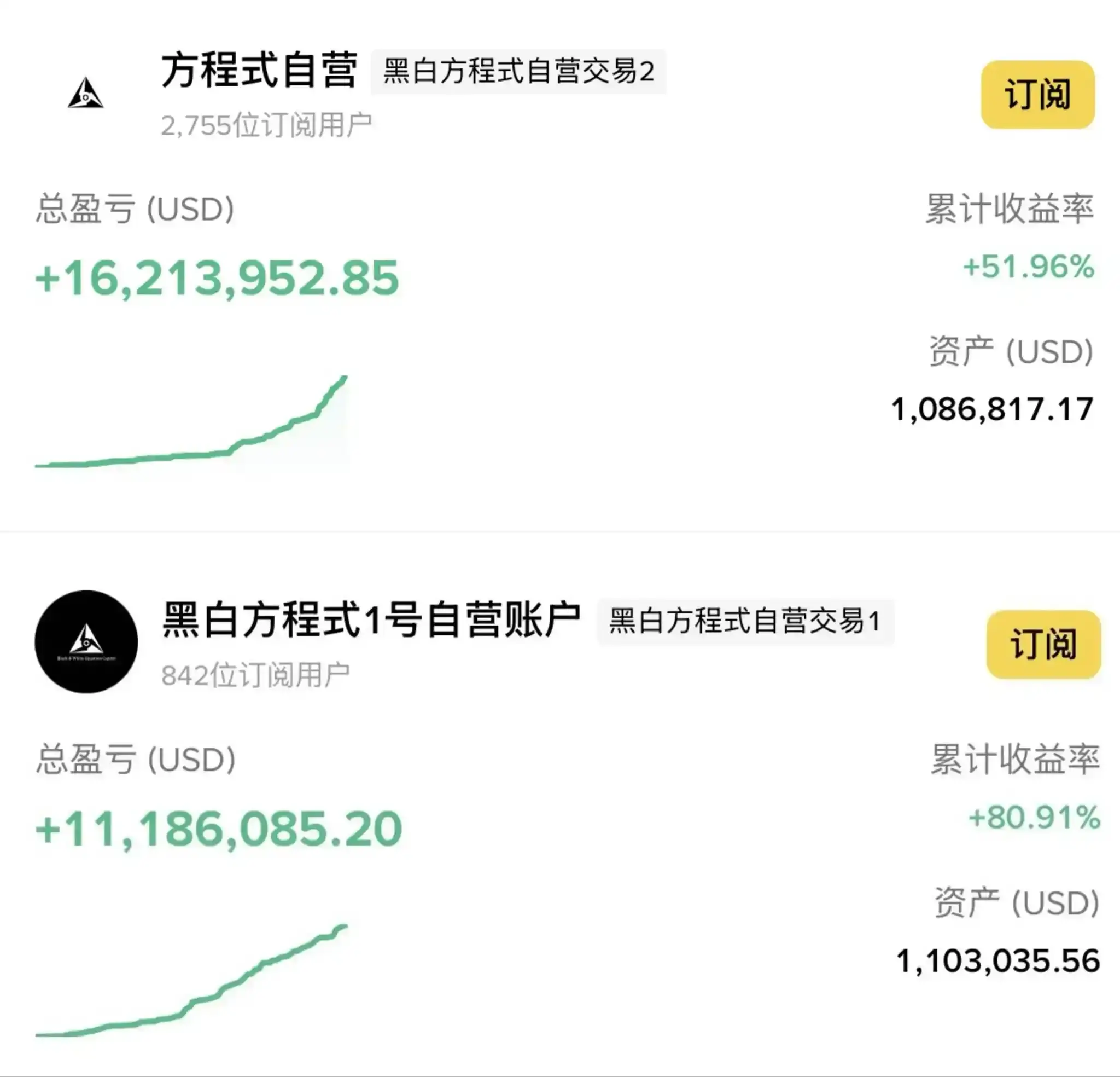 The equation closes its Binance smart money real-time public display, with accounts ranking 4th and 6th in the all-time leaderboard
