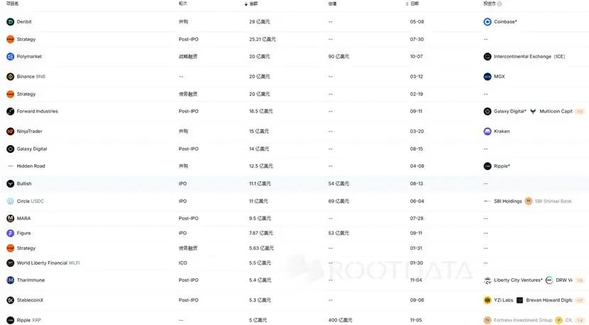 연내 또 하나의 중대 자금 조달이 이루어졌다. 리플은 어떻게 400억 달러의 가치를 유지할 수 있을까?