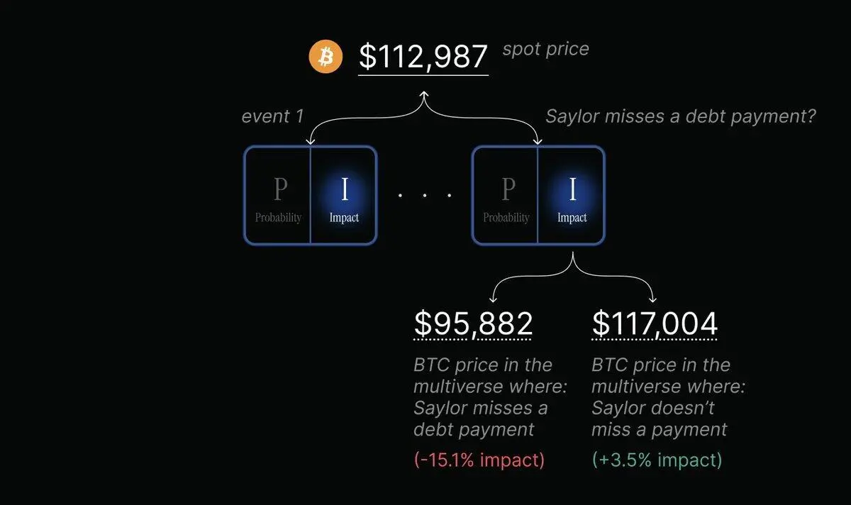 Forecasting Market 2.0 Outlook: 5 New Product Forms Beyond