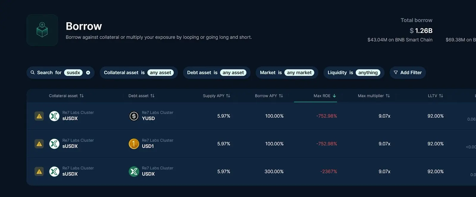 1 billion dollars in stablecoins evaporated, what is the truth behind the DeFi chain explosion?