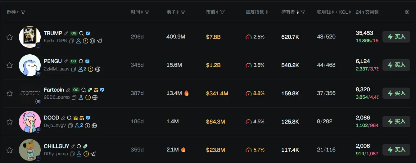 Morning Report | Trump Media Technology Group reports a Q3 loss of $54.8 million; Re7 Labs releases xUSD de-pegging incident report; Michael Saylor releases Bitcoin Tracker information again