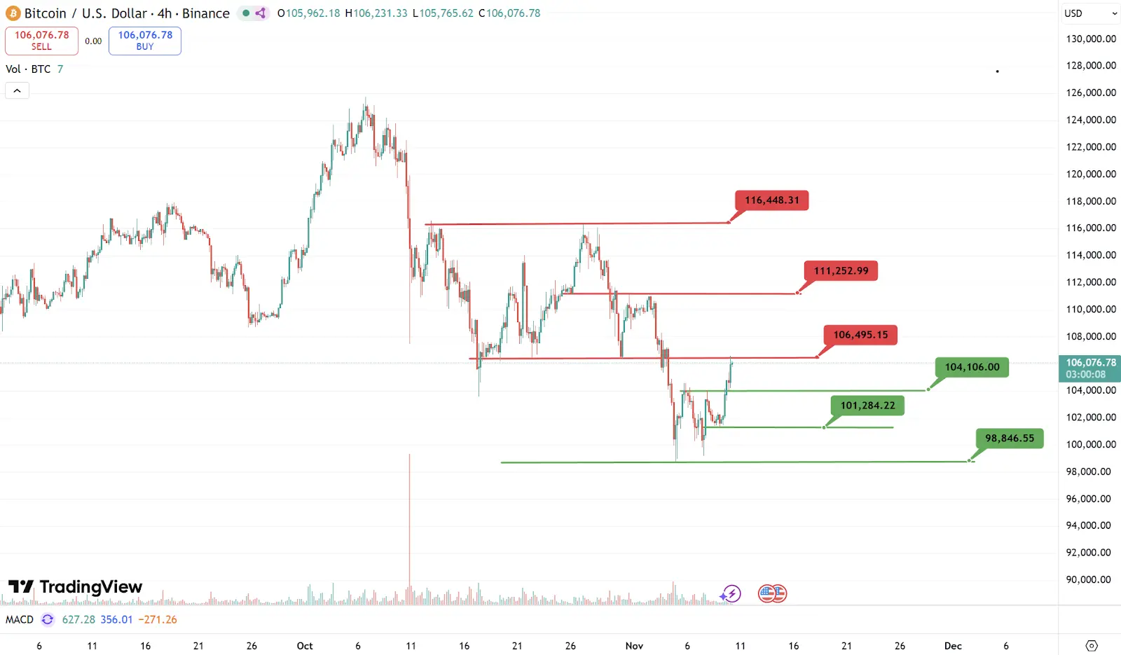 波场 TRON 산업 주간 보고서: QE 기대 강세로 시장 침체를 반전시키고, VC는 예측 제품을 DeFi 제품으로 전환하는 Limitless Exchange에 베팅하다