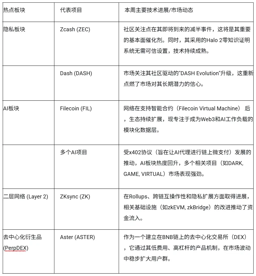 波场 TRON 산업 주간 보고서: QE 기대 강세로 시장 침체를 반전시키고, VC는 예측 제품을 DeFi 제품으로 전환하는 Limitless Exchange에 베팅하다