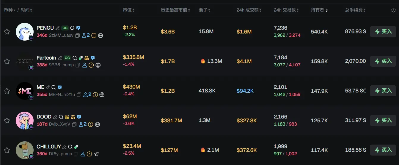早报 | 美参议院就“结束政府停摆方案”的程序性投票已获通过;今年已有约 464 万枚比特币从休眠钱包中转出;Monad 代币公售将于 11 月 17 日启动