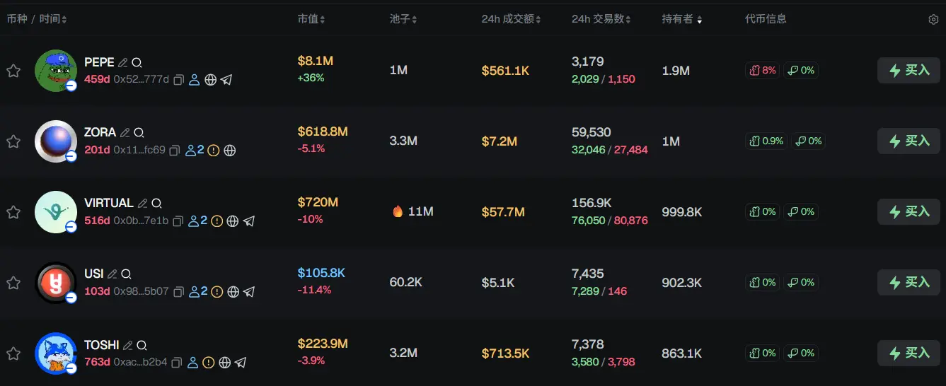早报 | 美参议院就“结束政府停摆方案”的程序性投票已获通过;今年已有约 464 万枚比特币从休眠钱包中转出;Monad 代币公售将于 11 月 17 日启动