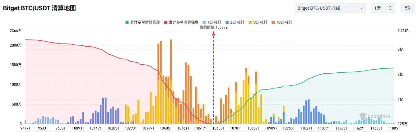 Bitget每日早报(11月11日)|Uniswap提案激活协议费用开关及UNI销毁;Monad公布代币经济学,3%空投给社区;Strive增持BTC至7525枚 image 1
