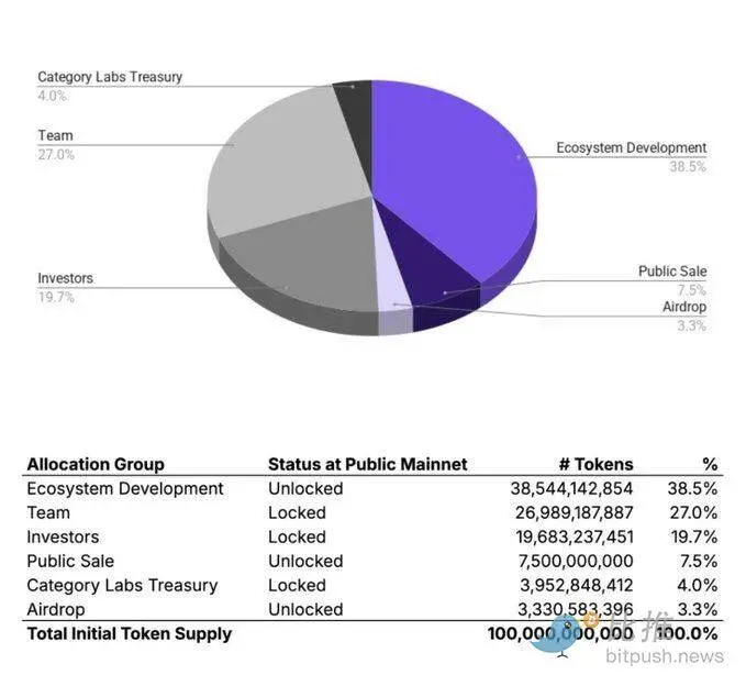 Coinbaseは全米の個人投資家に「新規上場」を開放し、市場に新たな活力をもたらすことができるのか?