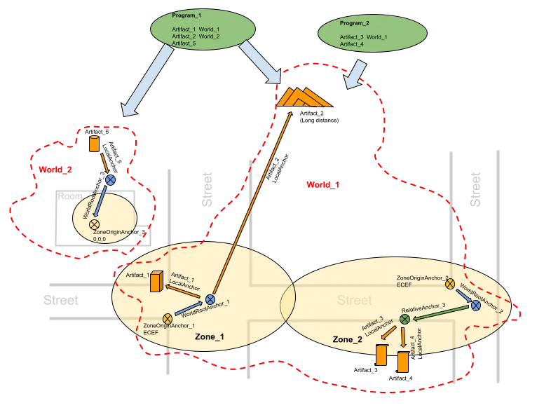 Zeno's digital twin ideal and the democratization of technology in DeSci