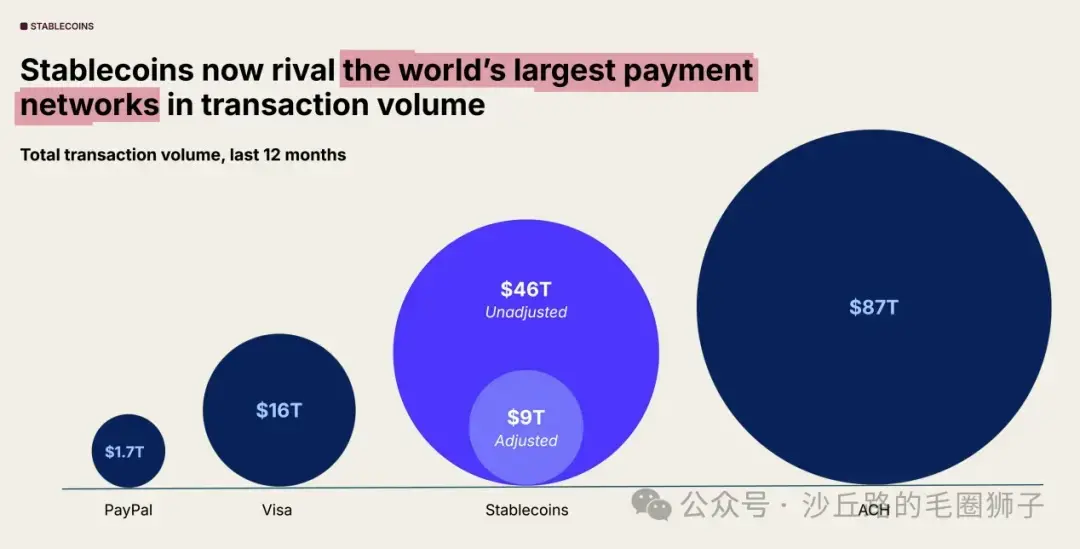 Visa는 누구를 주목할까요? Mastercard, Coinbase, Stripe가 모두 나섰습니다