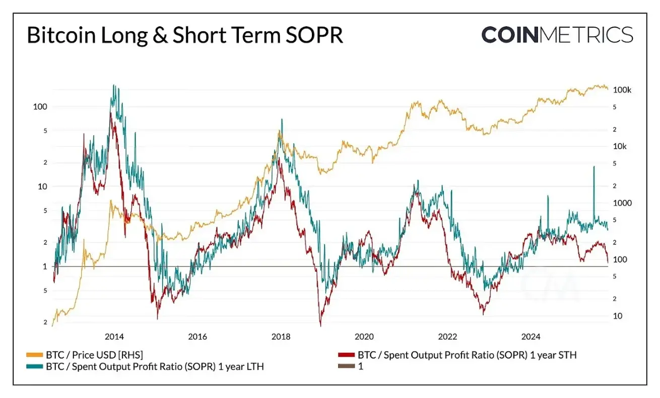 Coin Metrics: Why Has the Current Bitcoin Cycle Been Extended?