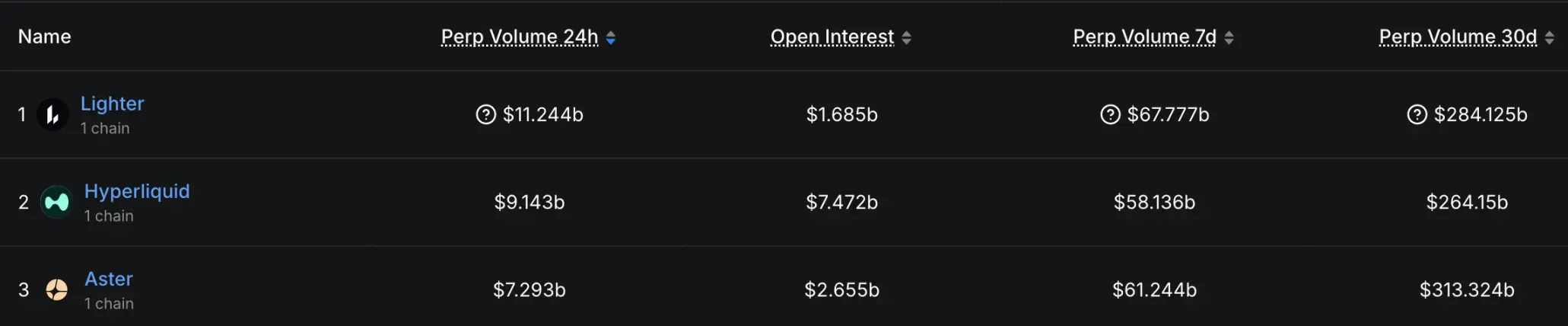 Robinhood's Rare Bet, Lighter and Its Genius Founder