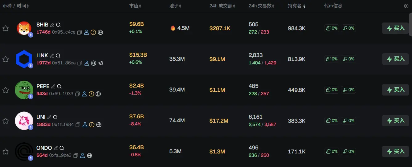 早報 | Lighter 24時間取引量が110億ドルを突破;Circle Q3決算発表;Strategyの米国株式時価総額がそのBTC保有価値を下回る