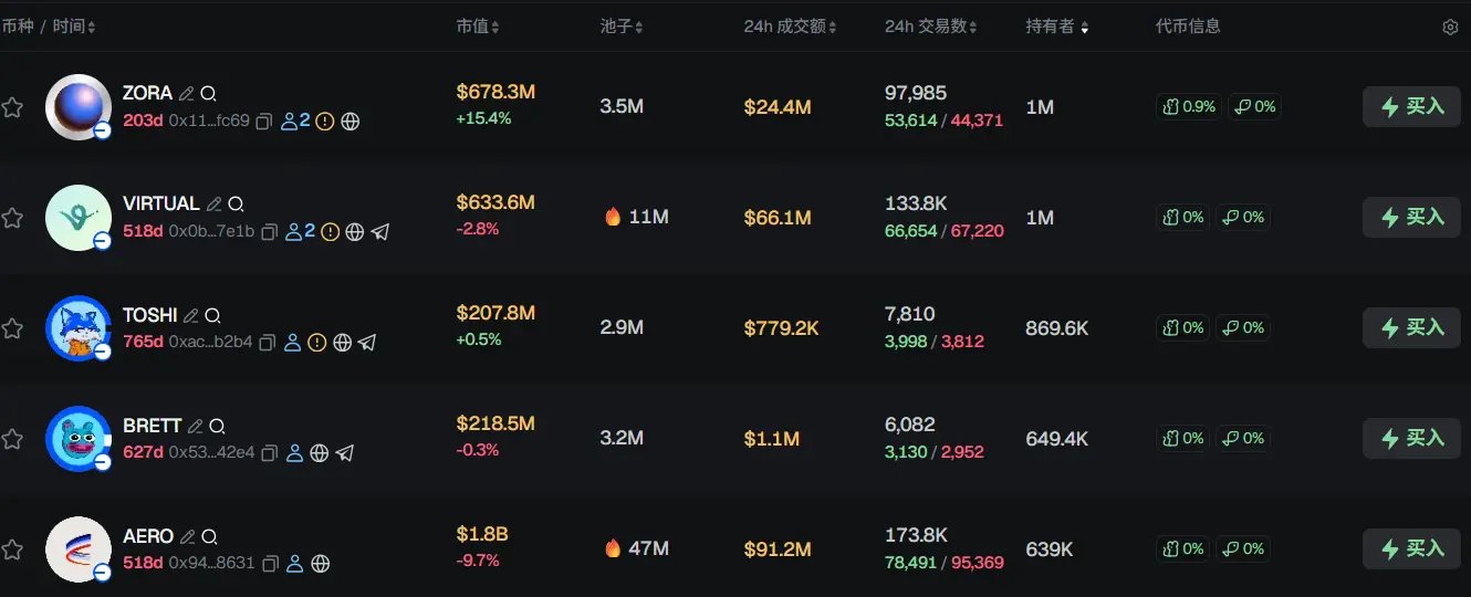 早報 | Lighter 24時間取引量が110億ドルを突破;Circle Q3決算発表;Strategyの米国株式時価総額がそのBTC保有価値を下回る