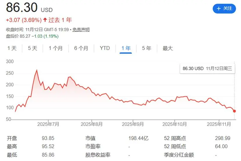 拆解 Circle 三季度财报:净利润达 2.14 亿美元,而股价较高点下跌逾 70%