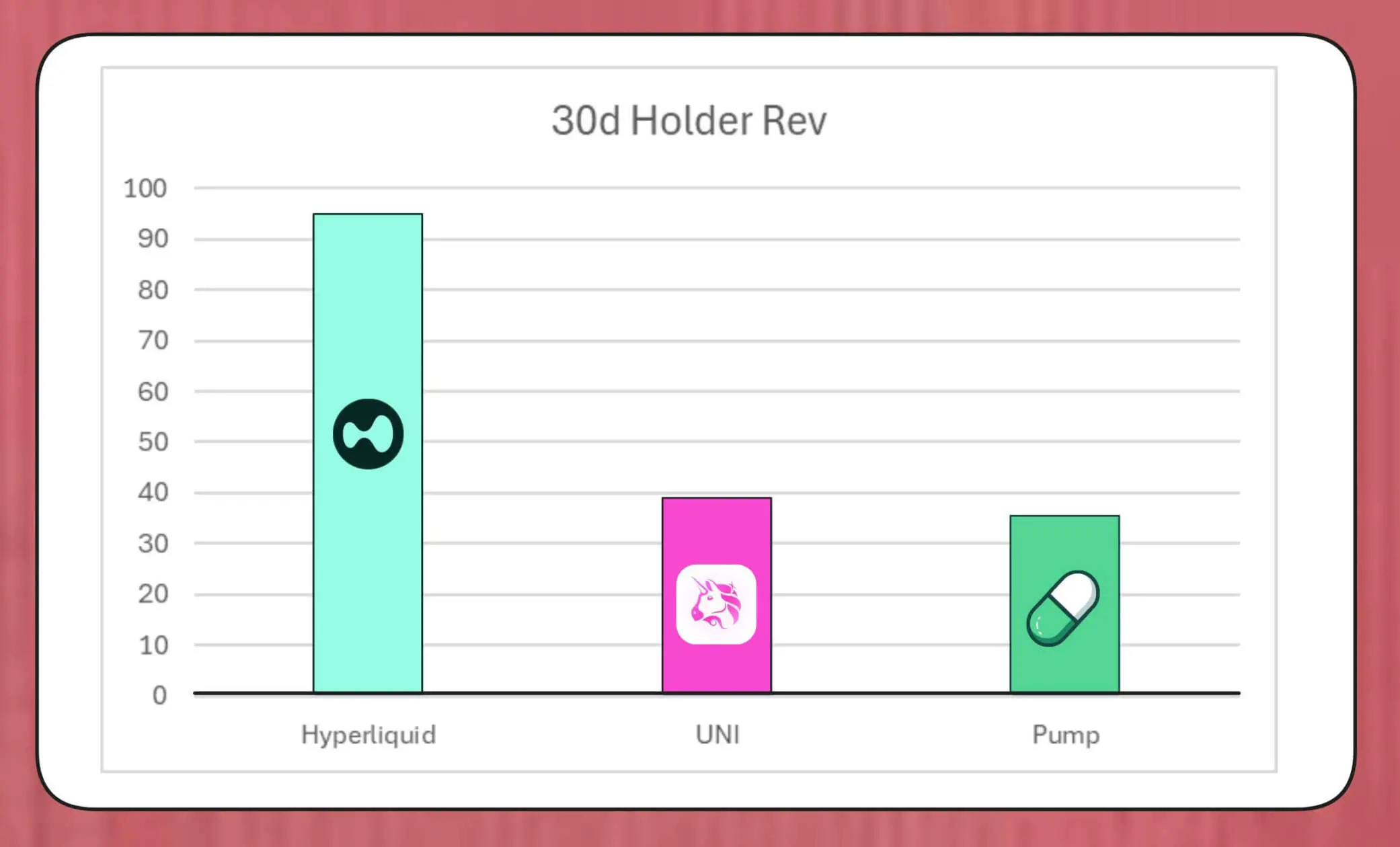 Under the DeFi buyback trend, Uniswap and Lido are caught in