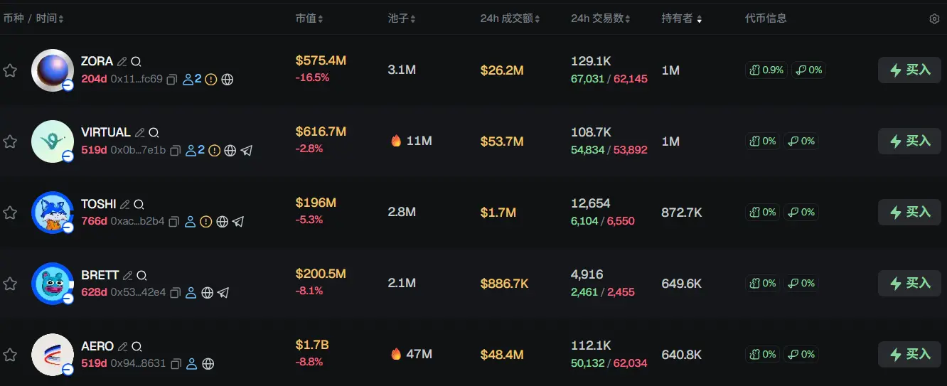 Morning News | U.S. government shutdown declared over; Joyoung Co. states that the company has no products related to Hakimi; Taiwan is studying the inclusion of BTC in its strategic reserves