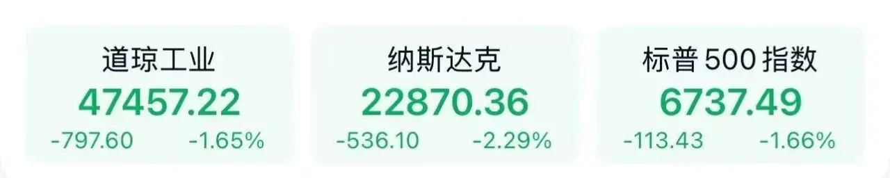 美股創一個月最大單日跌幅,發生了什麼?