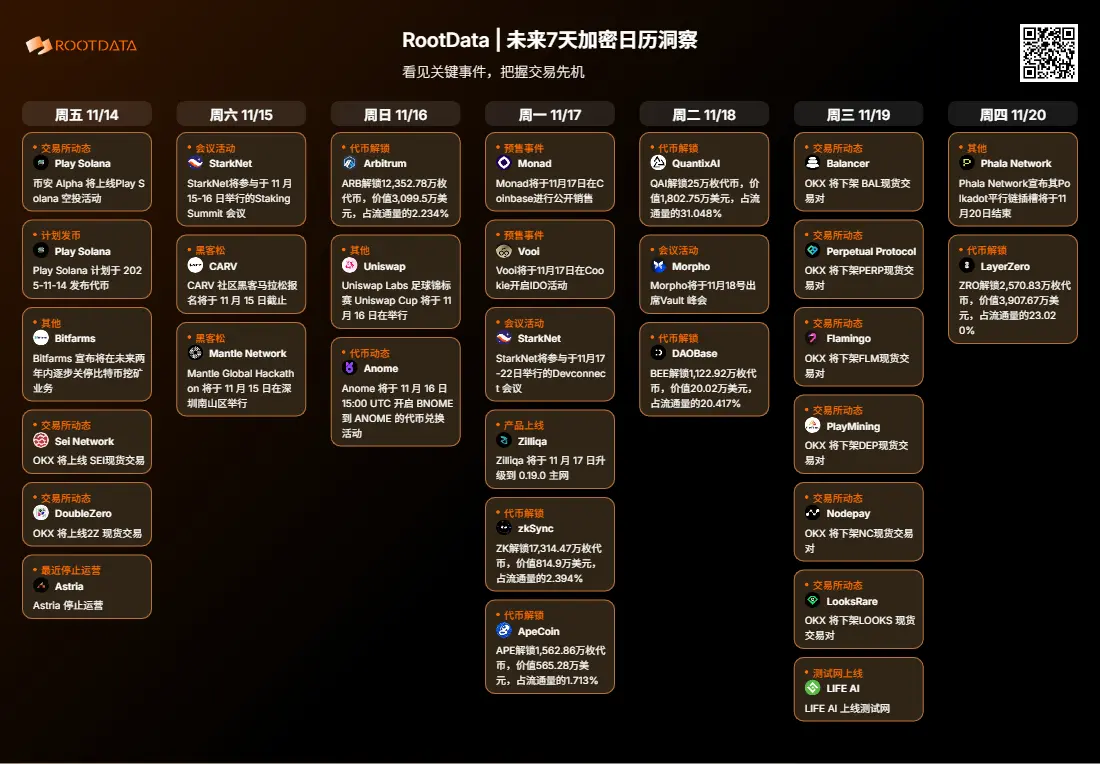 RootData 暗号化カレンダーが全面アップグレード:情報の遅延にさよならを告げ、あなたの全天候型取引警告システムを構築します。