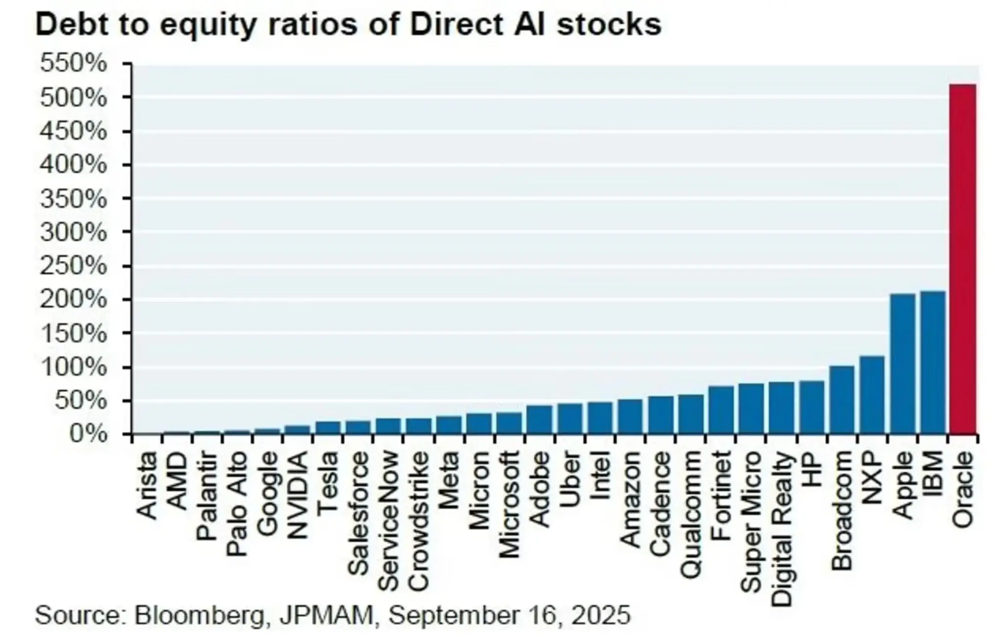 AI bubble crisis approaching? How tech giants are replaying the 2008 financial storm