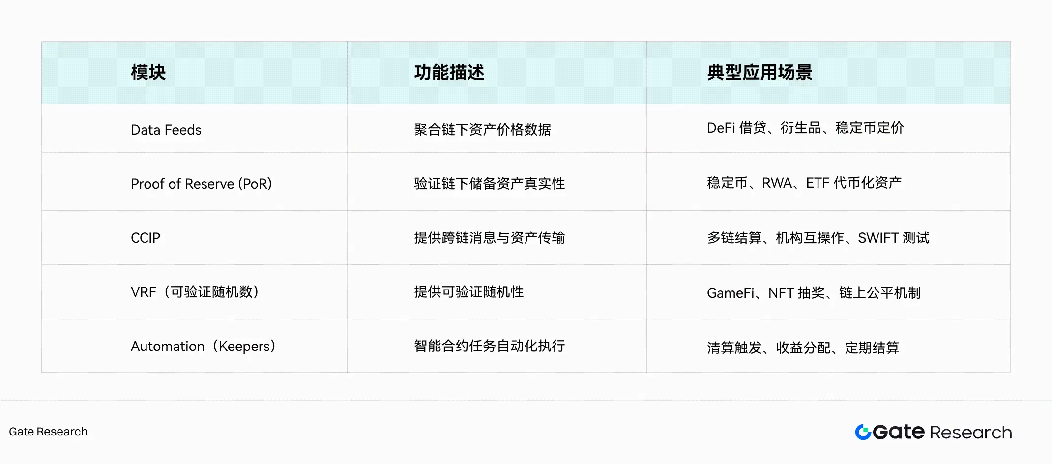 预言机赛道深度研究：生态扩张、经济价值捕获与金融桥梁