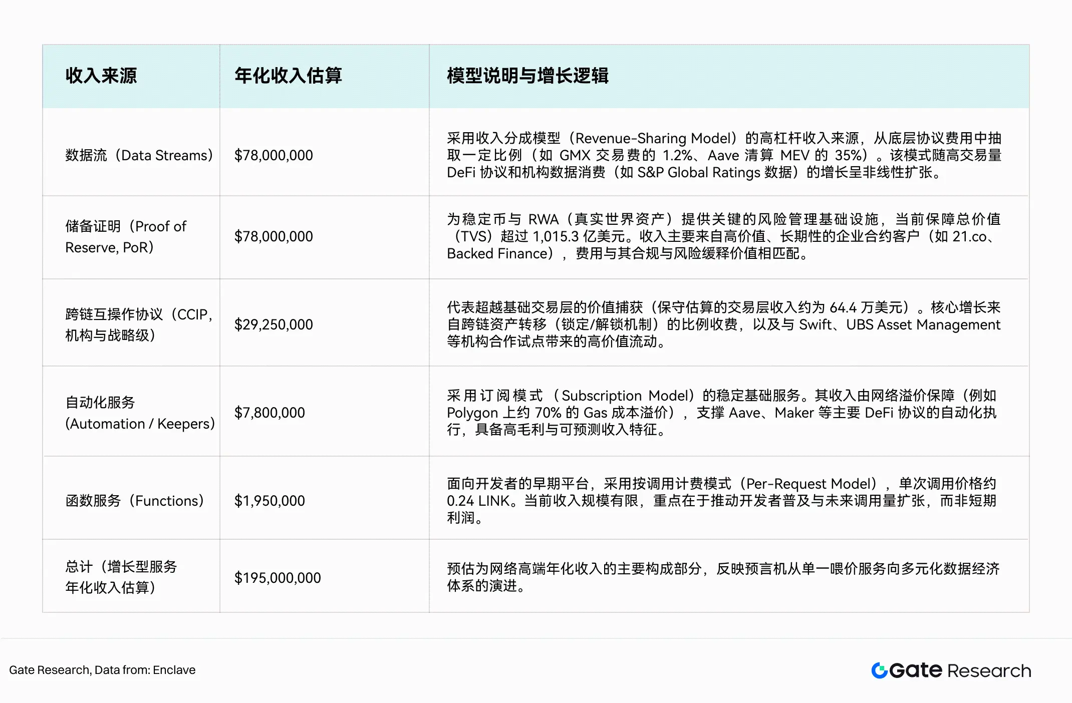 预言机赛道深度研究：生态扩张、经济价值捕获与金融桥梁