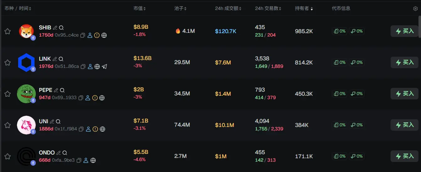 Morning Report | Bitcoin records the largest weekly drop in months; Japan's Financial Services Agency plans to reclassify BTC and 105 other cryptocurrencies as