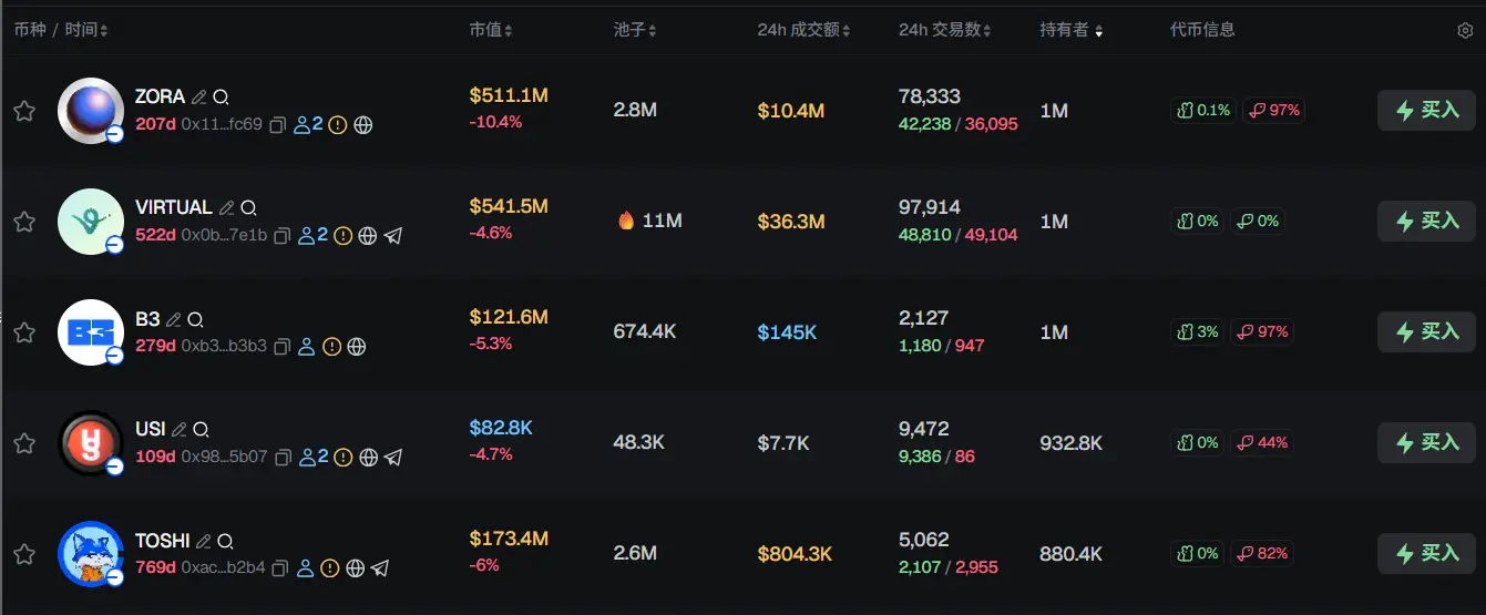 Morning Report | Bitcoin records the largest weekly drop in months; Japan's Financial Services Agency plans to reclassify BTC and 105 other cryptocurrencies as