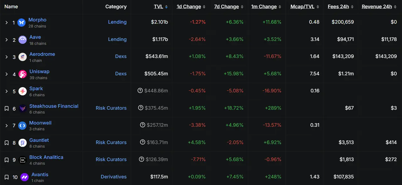 Is building a self-developed Layer 2 public chain the ultimate strategy for Ethereum DAT to enhance mNAV?