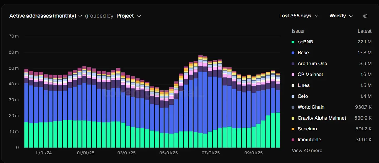 Is building a self-developed Layer 2 public chain the ultimate strategy for Ethereum DAT to enhance mNAV?