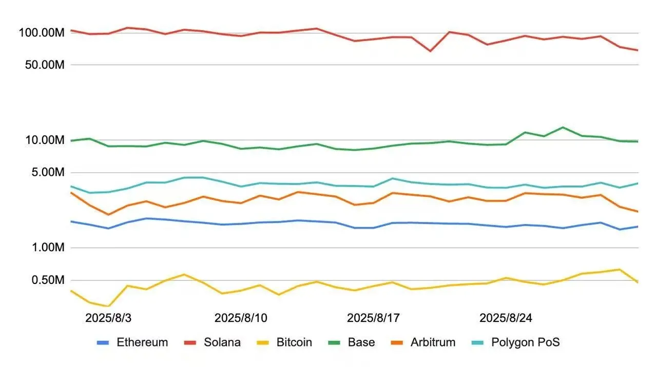 Is building a self-developed Layer 2 public chain the ultimate strategy for Ethereum DAT to enhance mNAV?