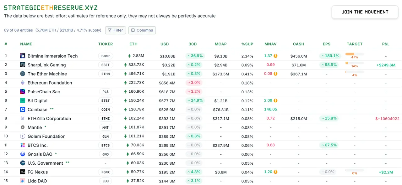 Is building a self-developed Layer 2 public chain the ultimate strategy for Ethereum DAT to enhance mNAV?