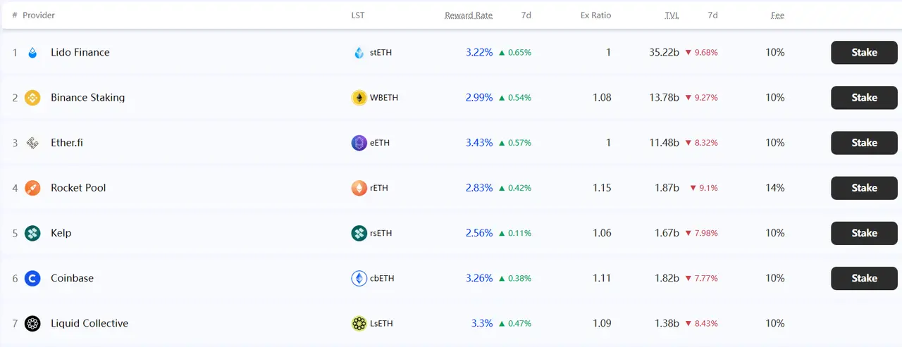 Is building a self-developed Layer 2 public chain the ultimate strategy for Ethereum DAT to enhance mNAV?
