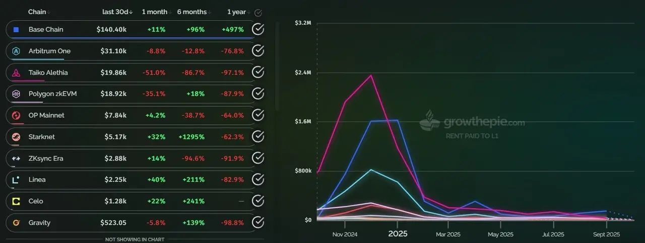 Is building a self-developed Layer 2 public chain the ultimate strategy for Ethereum DAT to enhance mNAV?
