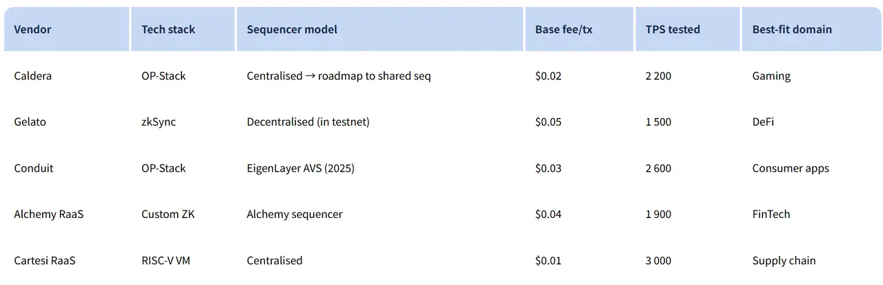 Is building a self-developed Layer 2 public chain the ultimate strategy for Ethereum DAT to enhance mNAV?