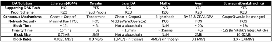 Is building a self-developed Layer 2 public chain the ultimate strategy for Ethereum DAT to enhance mNAV?