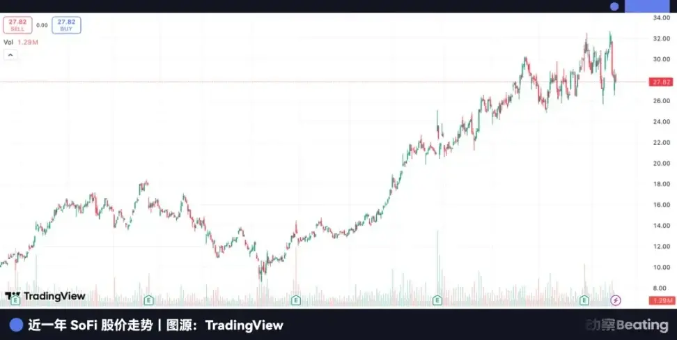 Chen Yizhou, who caused the collapse of Renren, has turned around and launched the first cryptocurrency bank in the United States