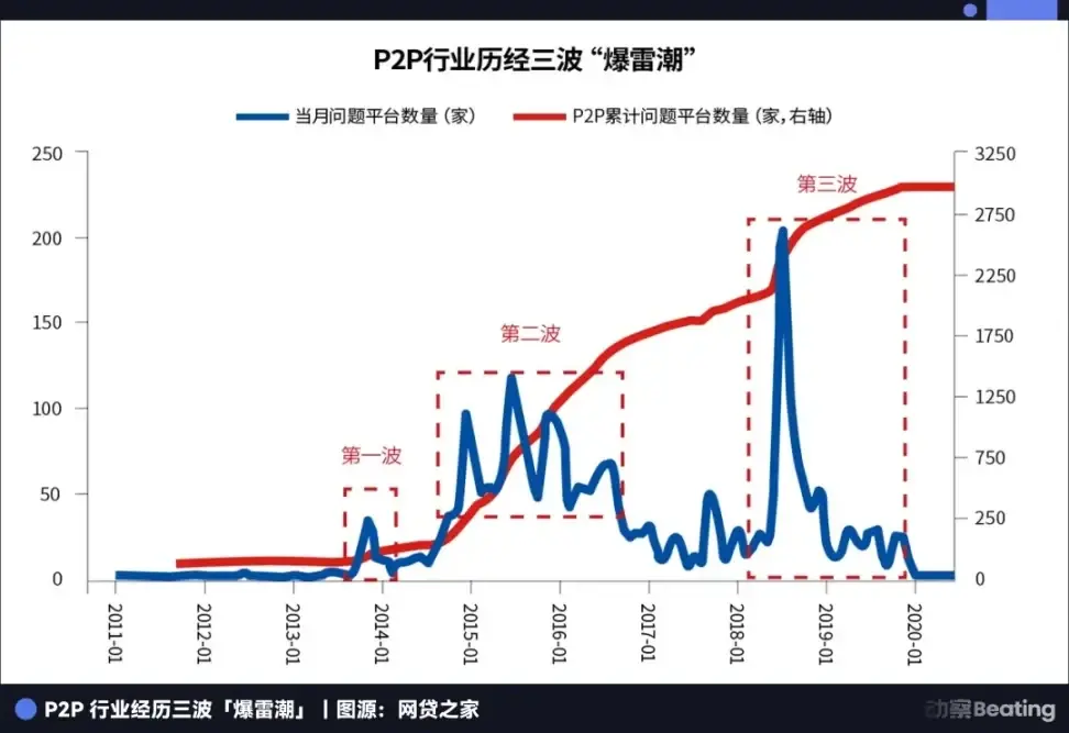 Chen Yizhou, who caused the collapse of Renren, has turned around and launched the first cryptocurrency bank in the United States