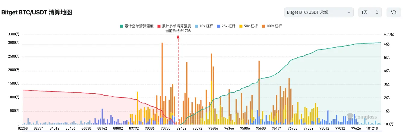 Bitget Daily Report (November 18) | Fidelity Solana Spot ETF launches tonight in the Eastern US market; global listed companies net bought over $847 million in BTC last week; US stock indices collectively closed lower image 1