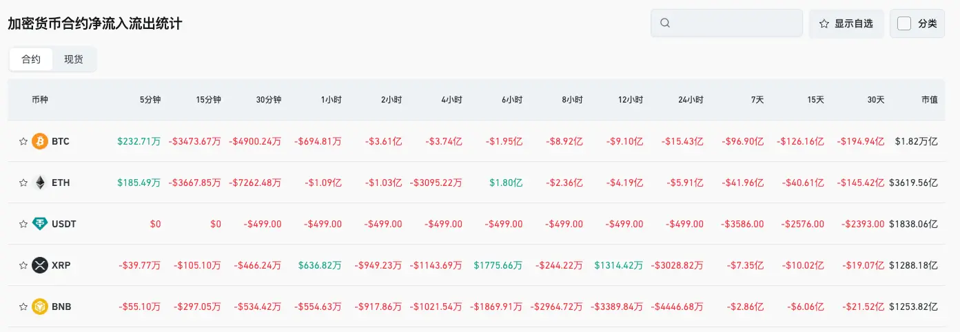 Bitget Daily Report (November 18) | Fidelity Solana Spot ETF launches tonight in the Eastern US market; global listed companies net bought over $847 million in BTC last week; US stock indices collectively closed lower image 3