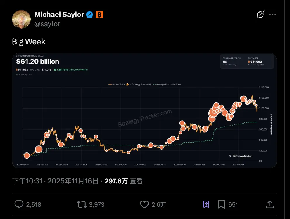 连微策略也没弹药抄底 BTC 了,你的 DAT 股票还好吗?