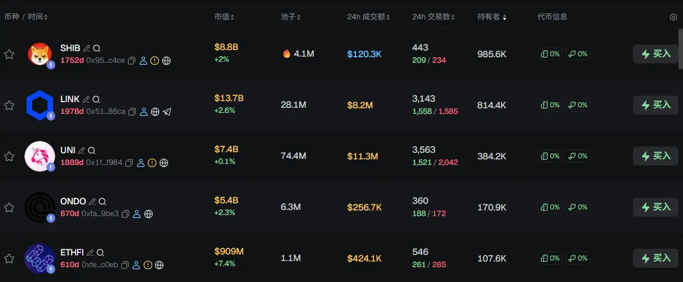 Morning Report | Cryptocurrency market declines for three consecutive days; Blockchain.com plans IPO in 2026; Circle launches xReserve interoperability infrastructure