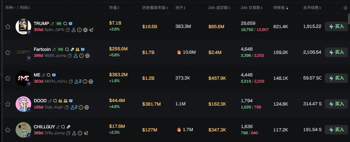 Morning Report | Cryptocurrency market declines for three consecutive days; Blockchain.com plans IPO in 2026; Circle launches xReserve interoperability infrastructure