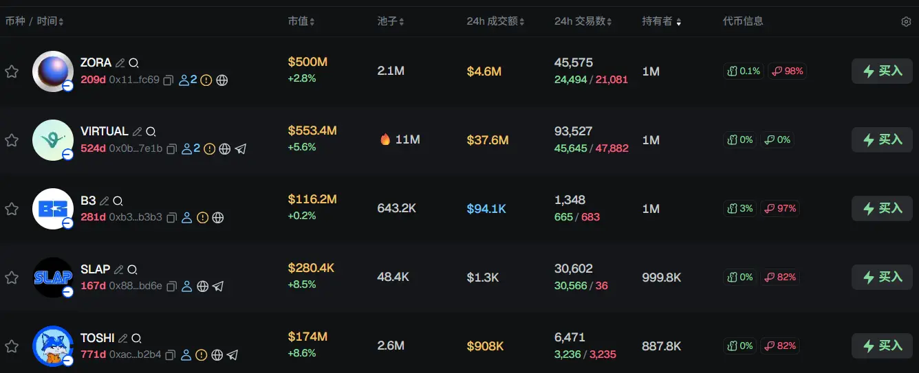 Morning Report | Cryptocurrency market declines for three consecutive days; Blockchain.com plans IPO in 2026; Circle launches xReserve interoperability infrastructure